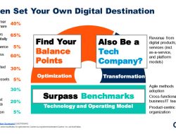 Gartner Cybersecurity Business Value Benchmark  A Deeper Dive