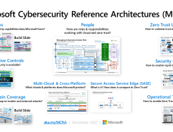 Microsoft Cybersecurity Reference Architecture A Comprehensive Guide