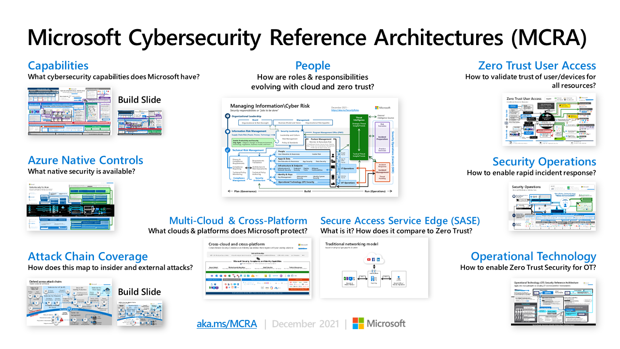 Microsoft cybersecurity reference architecture