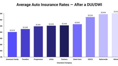 Cheap Car Insurance Quotes in Florida