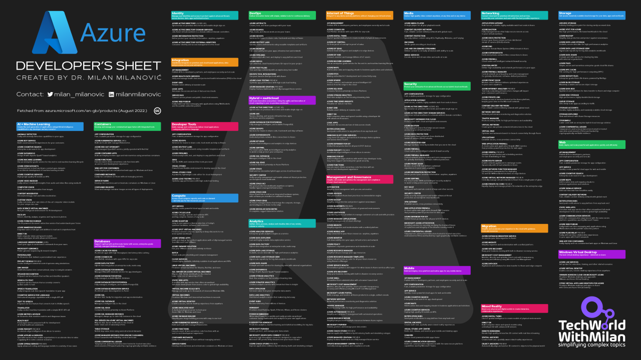 Microsoft Azure Glossary - Sysfore Blog Microsoft Azure Glossary - Sysfore Blog