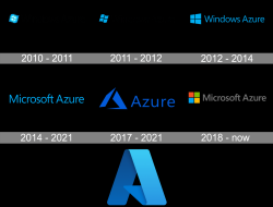 Azure Database Watcher Intelligent Monitoring