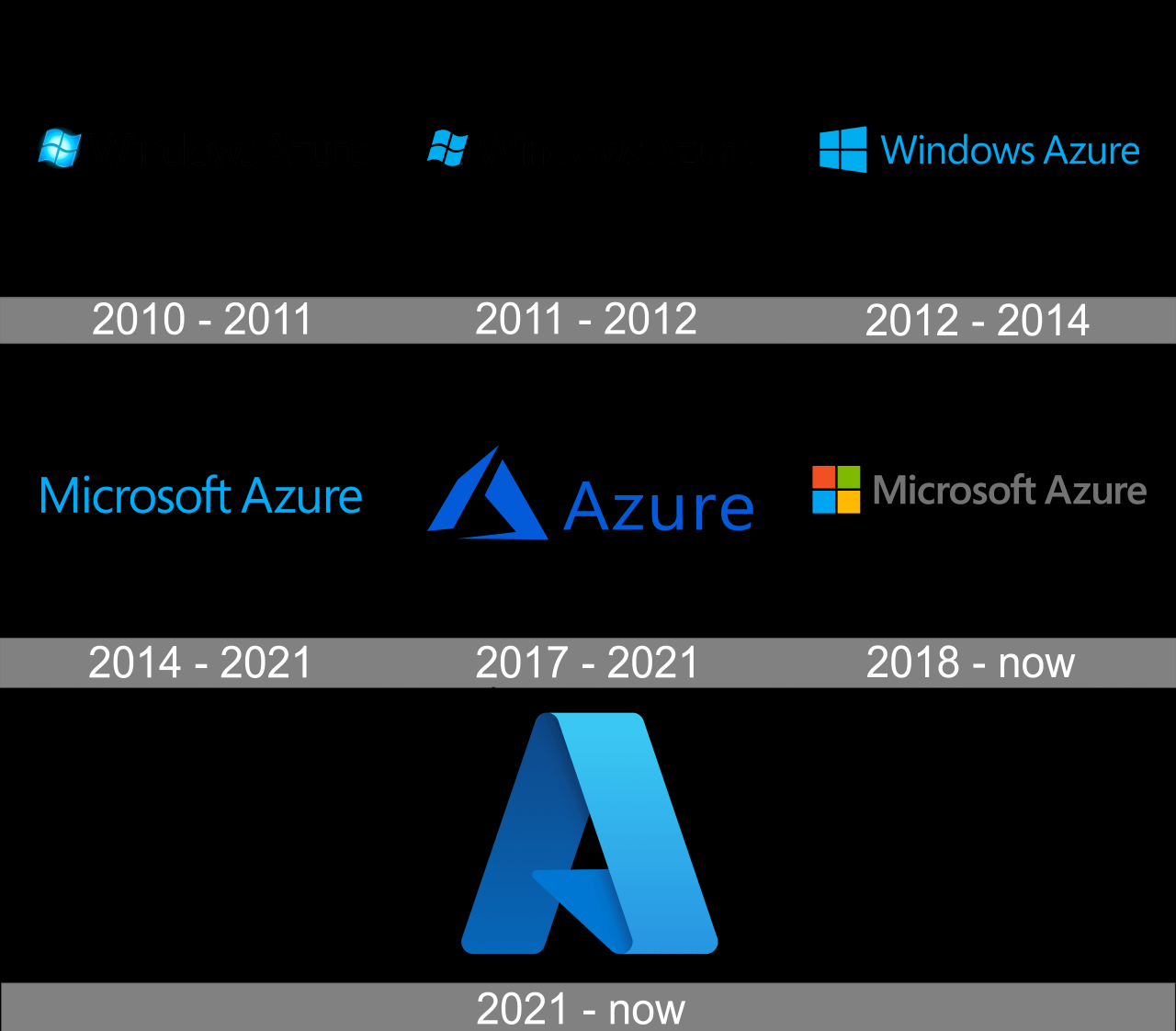 Maximizing Efficiency with Azure OpenAI Service for Business Solutions Maximizing Efficiency with Azure OpenAI Service for Business Solutions