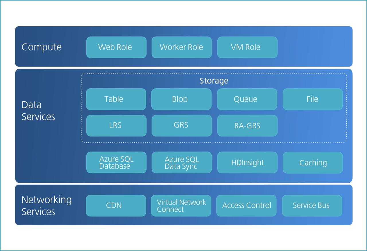 【動画紹介】Microsoft Azure 利用ガイド -1章 Microsoft Azure の基本情報 | 日本マイクロソフトさん|keita 【動画紹介】Microsoft Azure 利用ガイド -1章 Microsoft Azure の基本情報 | 日本マイクロソフトさん|keita