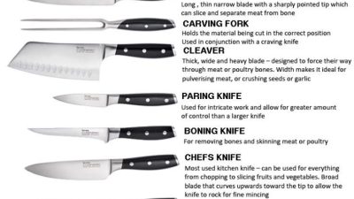 Culinary knife kits untuk chef hebat di dapur