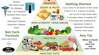 15 Marvelous Healthy Ketosis Diet - Best Product Reviews