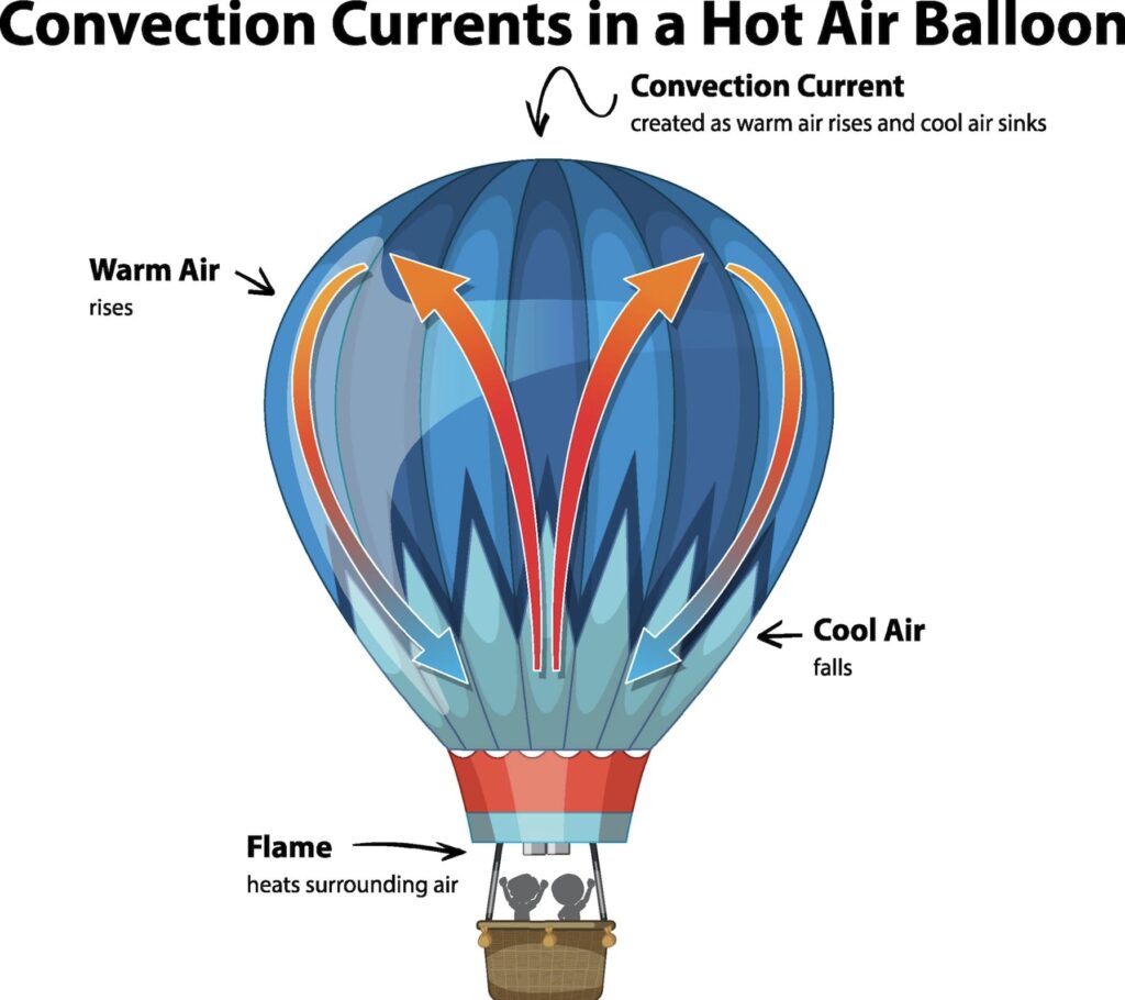 Air purifiers industrial