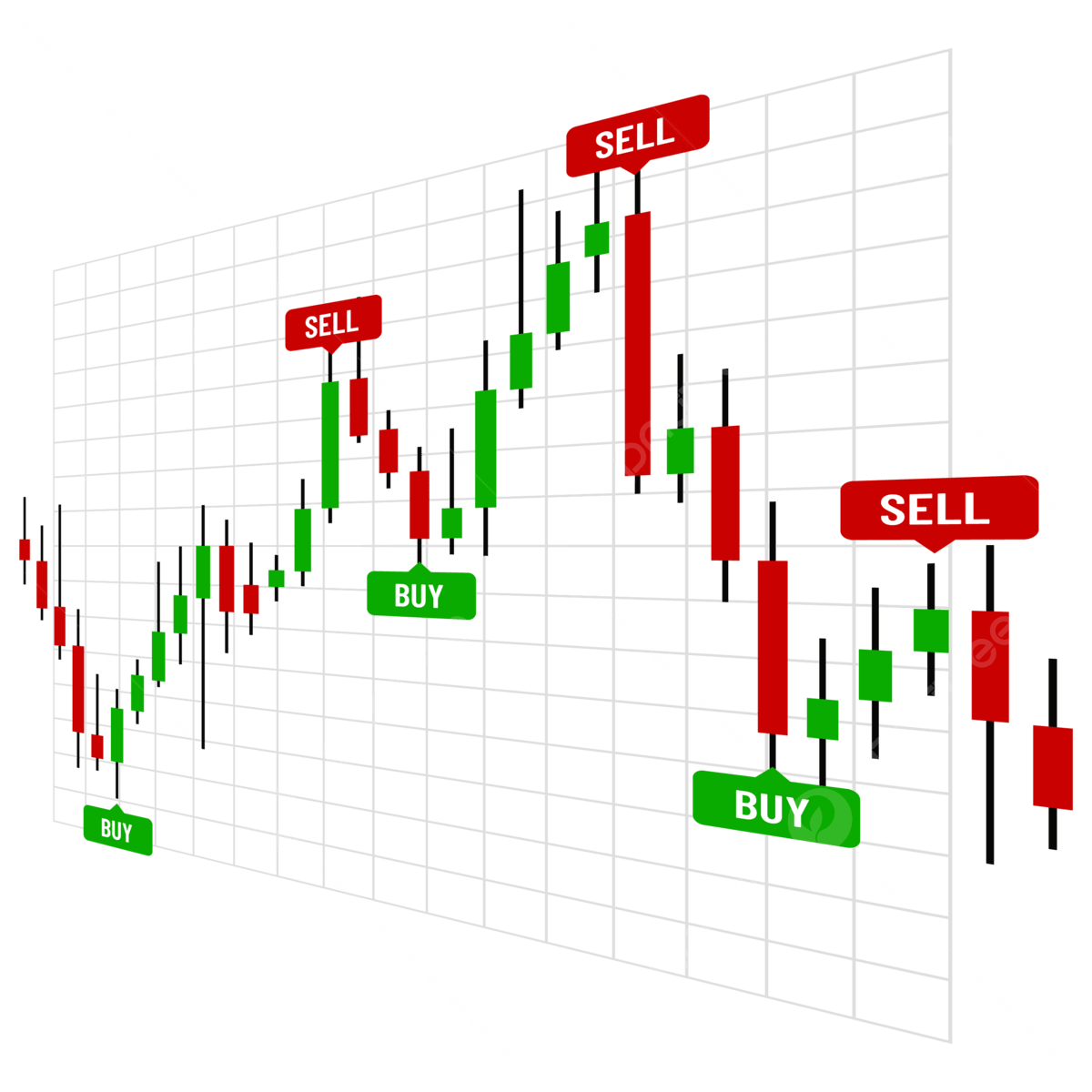 Trading Candlestick Chart Pattern With Buy And Sell Indicators ... Trading Candlestick Chart Pattern With Buy And Sell Indicators ...